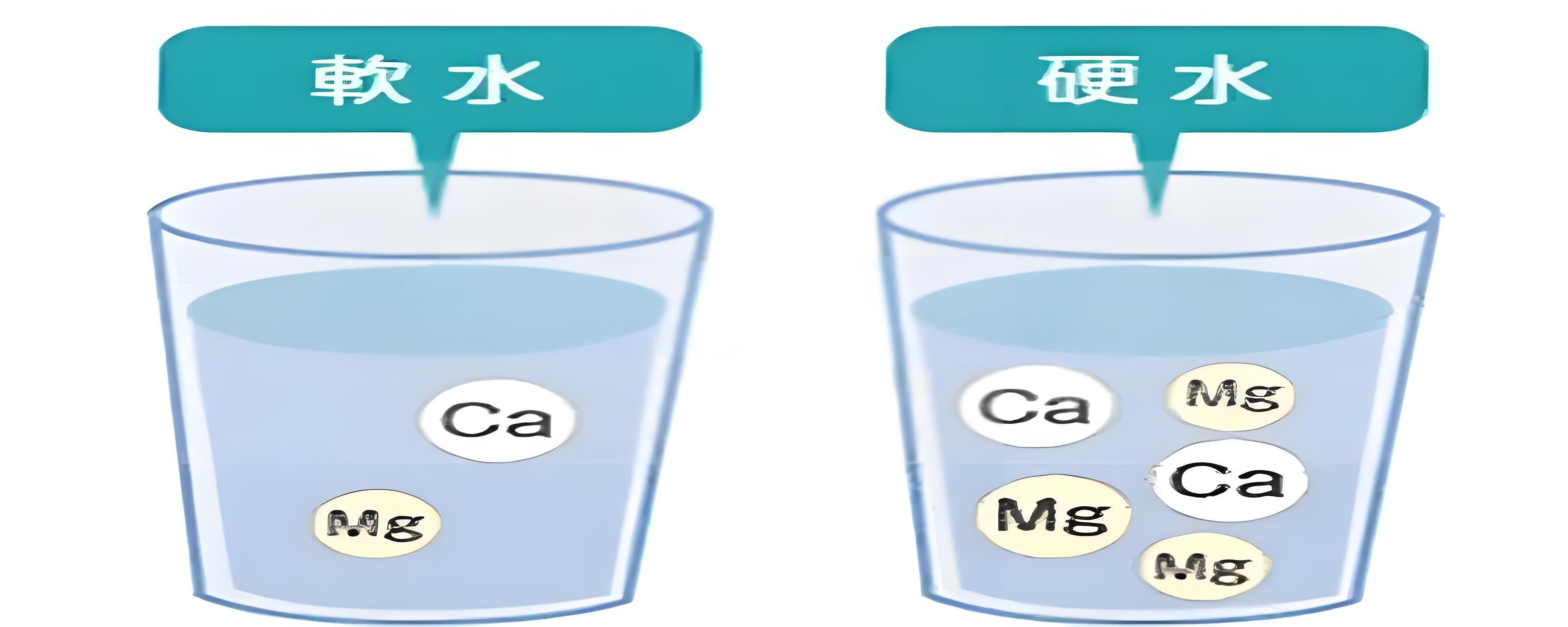 你喝的水，是“軟”是“硬”？水質(zhì)硬度測(cè)定儀告訴你