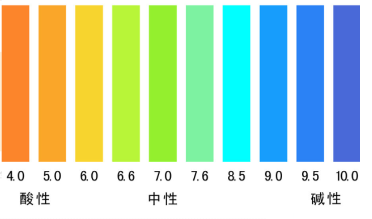 水質(zhì)PH酸堿度與我們生活息息相關